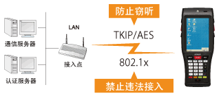 電裝BHT-1200B-CE防止違法接入或竊聽！