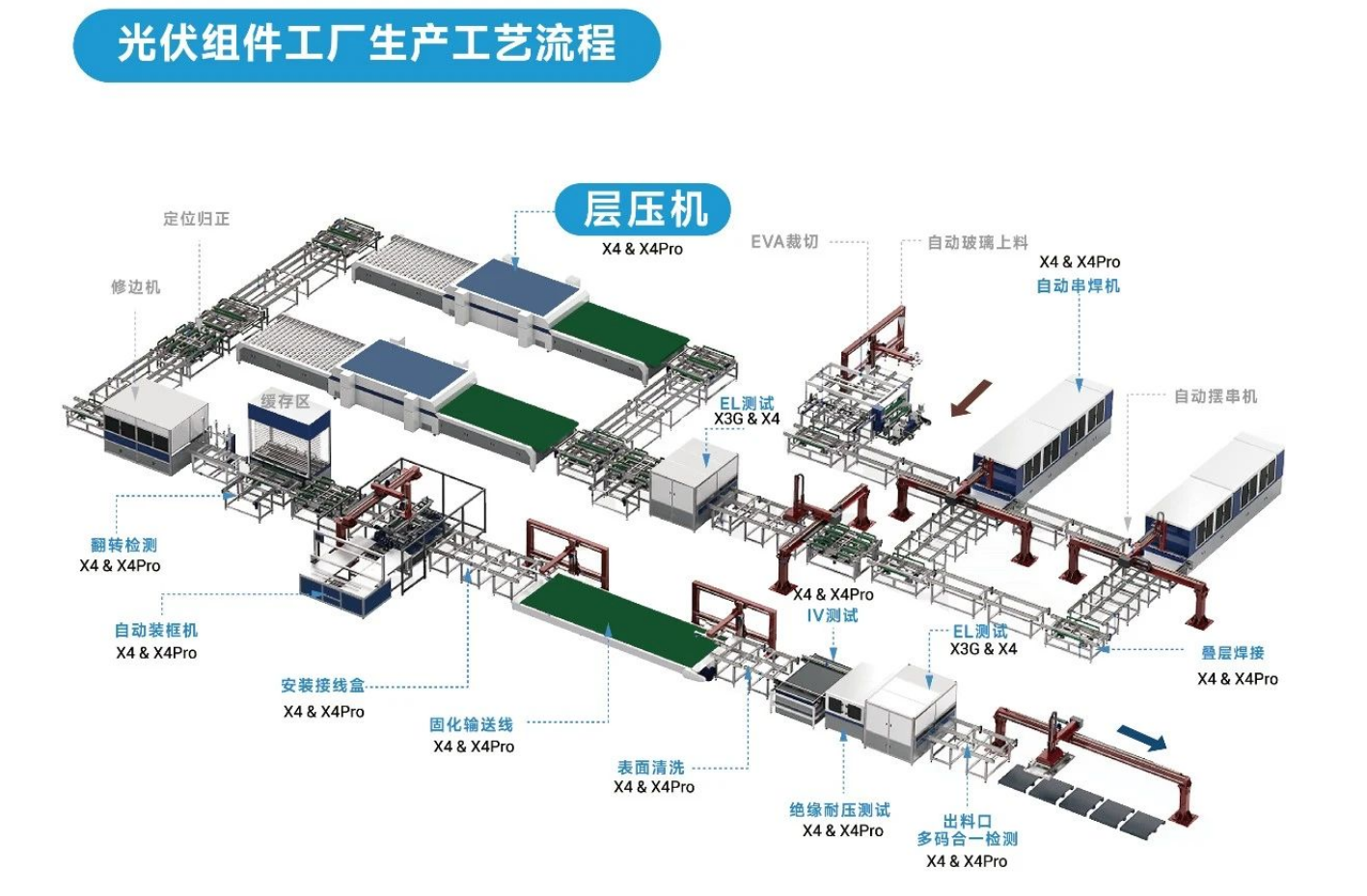 東集工業(yè)視覺讀碼器在「層壓機(jī)上料臺」環(huán)節(jié)的讀碼應(yīng)用.png 東集工業(yè)視覺讀碼器在「層壓機(jī)上料臺」環(huán)節(jié)的讀碼應(yīng)用.png