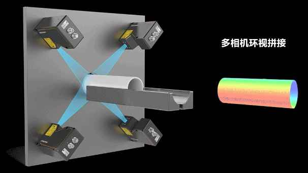 ?？?D激光輪廓傳感器360°環(huán)視檢測(cè)方案.png