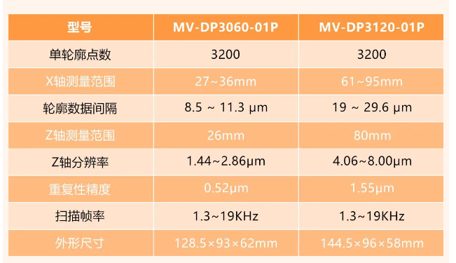?？礛V-DP3060-01P和MV-DP3120-01p.png