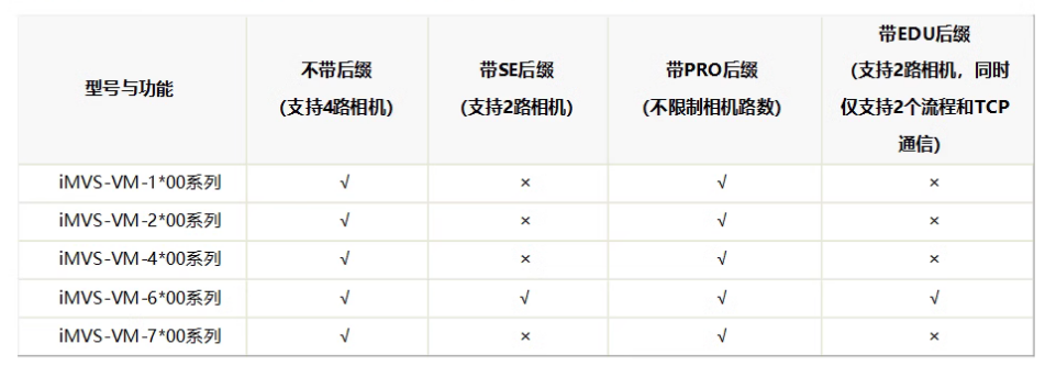 ??礽MVS-VM-6200-PRO工業(yè)視覺(jué)檢測(cè)軟件平臺(tái)加密狗功能.png ??礽MVS-VM-6200-PRO工業(yè)視覺(jué)檢測(cè)軟件平臺(tái)加密狗功能.png