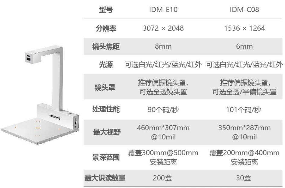 ?？礗DM-C08/E10藥品碼識別一體機.png